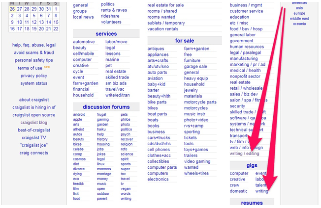 How Do I Land Writing Jobs On Craigslist Freelancer Faqs